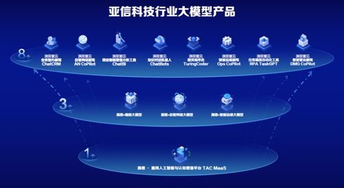 亞信科技歐陽曄 以產(chǎn)品與市場匹配為第一原則，推動‘淵思’行業(yè)大模型創(chuàng)新應(yīng)用